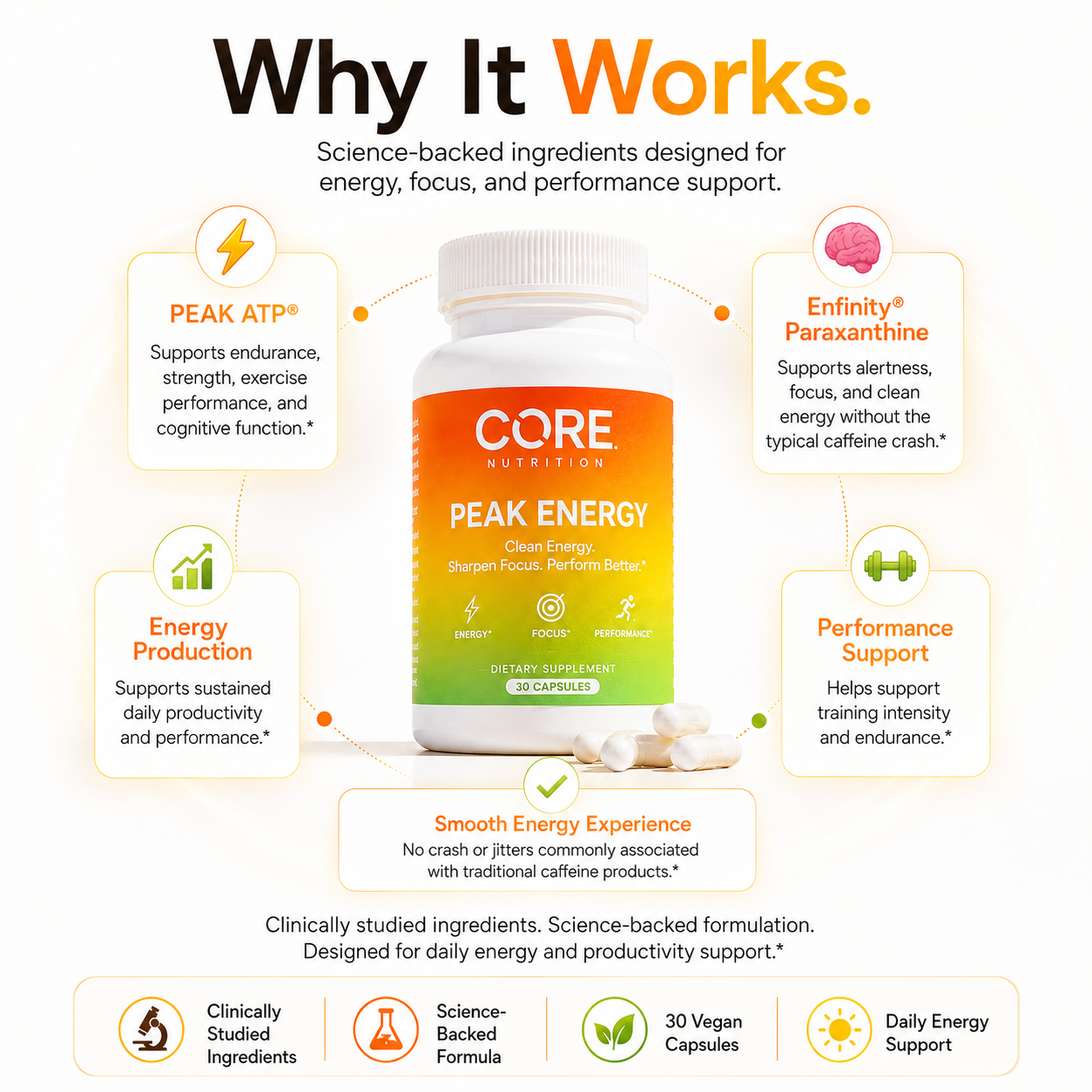 Clean Energy All Day