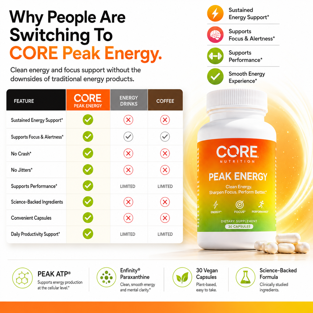 Clean Energy All Day