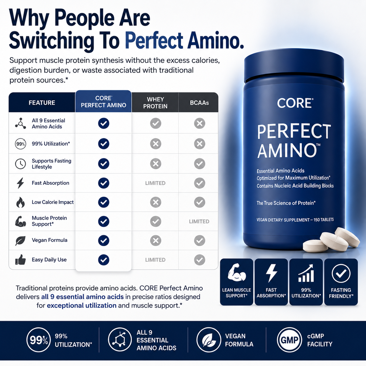 Amino Acid Capsules