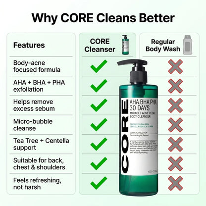 Miracle Acne Cleanser
